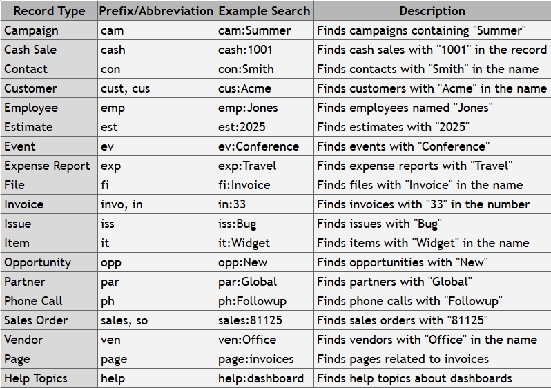 NetSuite Global Search Prefixes